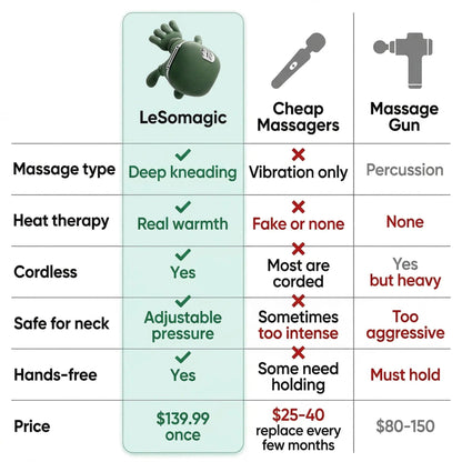 Heated Shoulder & Neck Massager — Pain Relief in Minutes